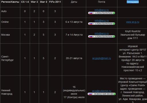 Квоты региональных отборочных WCG 2011.